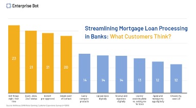 intelligent automation in banking